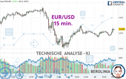 EUR/USD - 15 min.