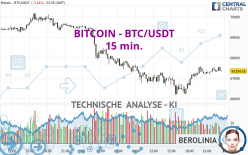 BITCOIN - BTC/USDT - 15 min.