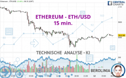 ETHEREUM - ETH/USD - 15 min.