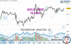 GOLD - USD - 15 min.