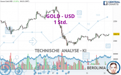 GOLD - USD - 1 Std.