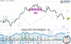 VIRIDIEN - 1 uur