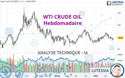 WTI CRUDE OIL - Hebdomadaire