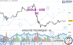 GOLD - USD - 1H