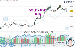 GOLD - USD - Journalier