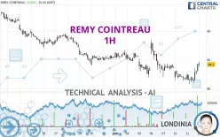 REMY COINTREAU - 1H