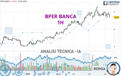 BPER BANCA - 1H