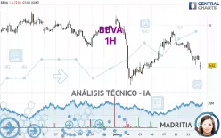 BBVA - 1 Std.