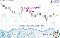 SUI - SUI/USDT - 15 min.