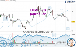 LUMIBIRD - Journalier