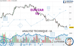 EUR/ZAR - 1H