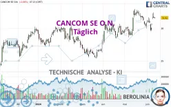 CANCOM SE O.N. - Täglich