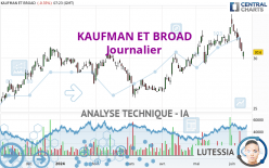 KAUFMAN ET BROAD - Journalier