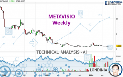 METAVISIO - Weekly
