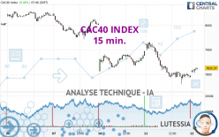 CAC40 INDEX - 15 min.