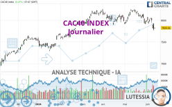 CAC40 INDEX - Journalier