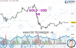 GOLD - USD - 1H