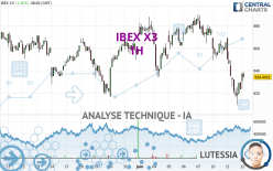 IBEX X3 - 1H