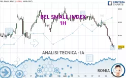 BEL SMALL INDEX - 1H