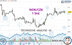 NOK/CZK - 1 Std.