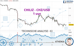 CHILIZ - CHZ/USD - 1 uur