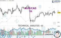 AUD/CAD - 1 uur