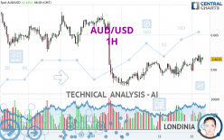 AUD/USD - 1H