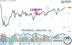 CAD/JPY - 1H