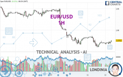 EUR/USD - 1H