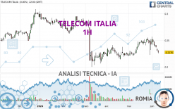 TELECOM ITALIA - 1H