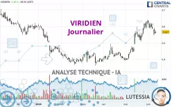 VIRIDIEN - Dagelijks