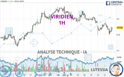 VIRIDIEN - 1H