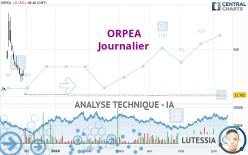 EMEIS - Daily