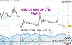 GENIUS GROUP LTD. - Täglich