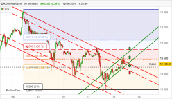 DAX40 FULL0624 - 30 min.