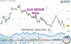 ELIA GROUP - Daily