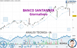 BANCO SANTANDER - Dagelijks