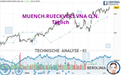 MUENCH.RUECKVERS.VNA O.N. - Täglich