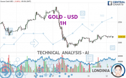 GOLD - USD - 1H