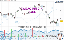 RWE AG INH O.N. - 1 Std.