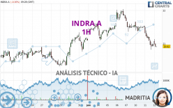 INDRA A - 1H