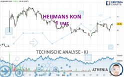 HEIJMANS KON - 1 uur