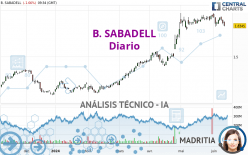 B. SABADELL - Diario