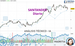 SANTANDER - Diario