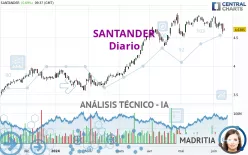 SANTANDER - Journalier