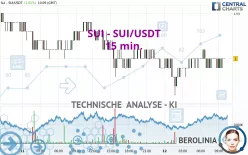 SUI - SUI/USDT - 15 min.