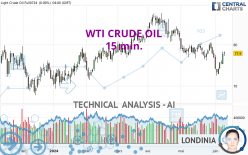 WTI CRUDE OIL - 15 min.