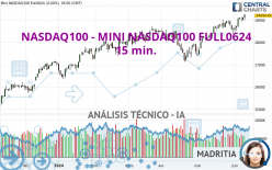 NASDAQ100 - MINI NASDAQ100 FULL0624 - 15 min.