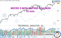 MICRO E-MINI S&amp;P500 FULL1224 - 15 min.