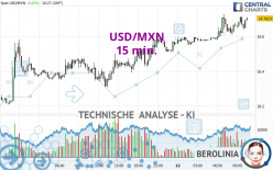 USD/MXN - 15 min.